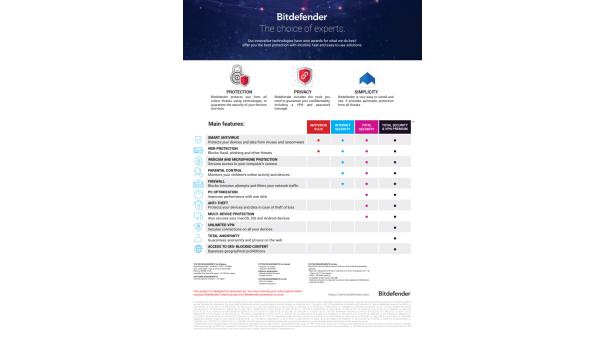 Bitdefender Total Security + VPN Premium 2025 | 5 Devices | 1 Year | Windows - Mac - Android - iOS