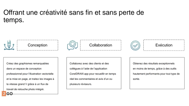 CorelDRAW Graphics Suite 2023 | Achat ponctuel | Windows & Mac