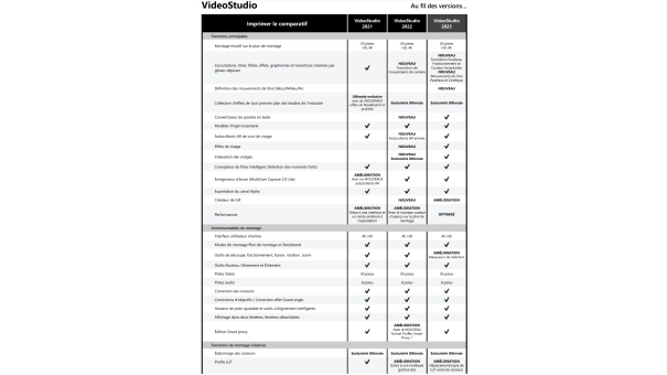 Corel VideoStudio Ultimate 2023 | Achat ponctuel | Windows