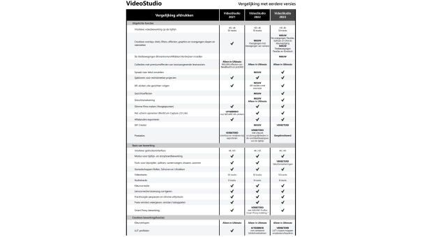 Corel VideoStudio Pro 2023 | Eenmalige aanschaf | Windows