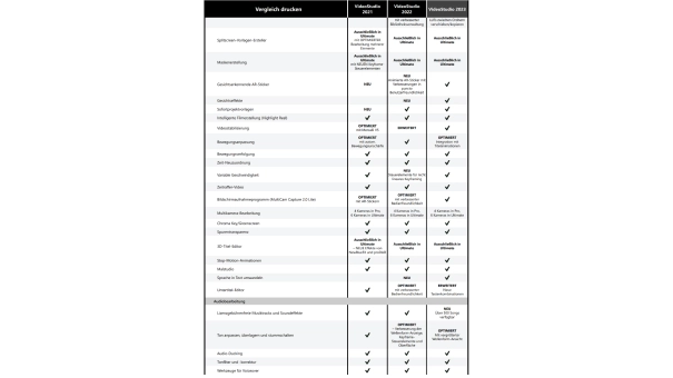 Corel VideoStudio Pro 2023 | Einmaliger Kauf | Windows