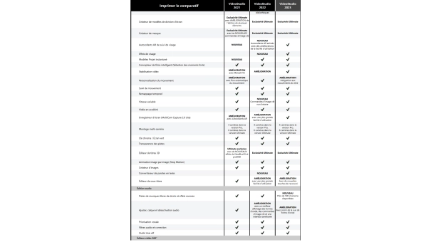 Corel VideoStudio Ultimate 2023 | Achat ponctuel | Windows