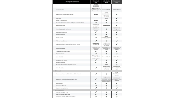 Corel VideoStudio Ultimate 2023 | Acquisto una tantum | Windows
