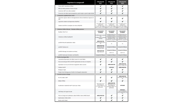 Corel VideoStudio Ultimate 2023 | Achat ponctuel | Windows