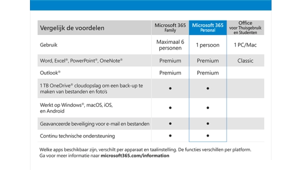 Microsoft 365 Single | 1 Benutzer - 1 Jahr | Mit Updates