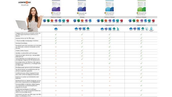 Microsoft 365 Business Basic | Jaarabonnement | 1 Gebruiker