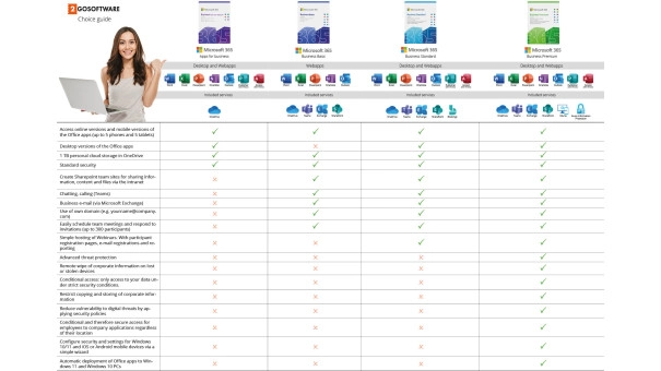 Microsoft 365 Business Standard | Monthly subscription | 1 User | 15 Devices