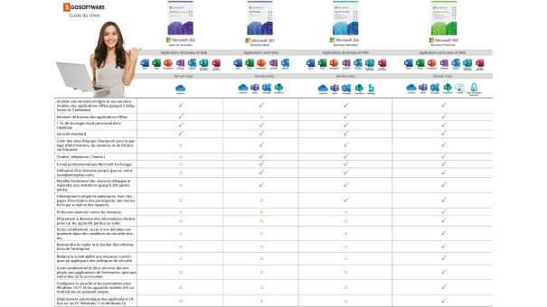 Microsoft 365 Business Standard | Abonnement annuel | 1 utilisateur | 15 appareils