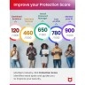 McAfee Total Protection 2026 | 1 Device | 1 Year | Windows - Mac - Android - iOS